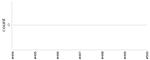 [Log Parser Chart]