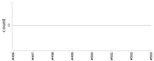 [Log Parser Chart]