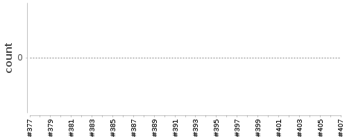 [Log Parser Chart]