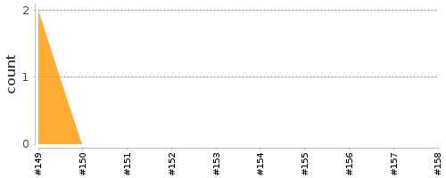 [Log Parser Chart]