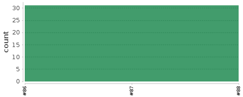 [Log Parser Chart]