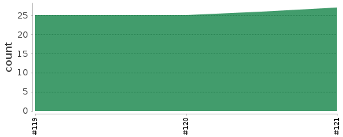 [Log Parser Chart]