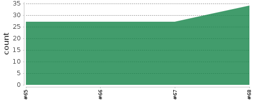 [Log Parser Chart]