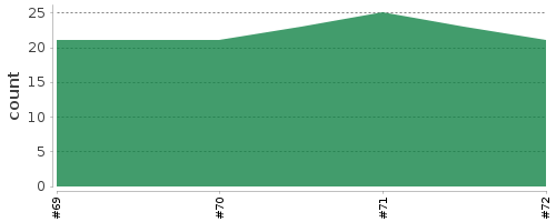 [Log Parser Chart]