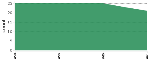 [Log Parser Chart]