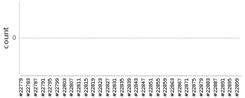 [Log Parser Chart]