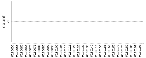 [Log Parser Chart]