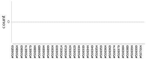 [Log Parser Chart]