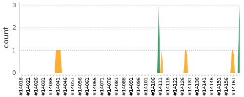 [Log Parser Chart]