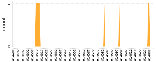 [Log Parser Chart]