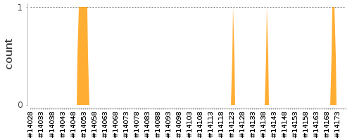 [Log Parser Chart]