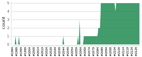 [Log Parser Chart]