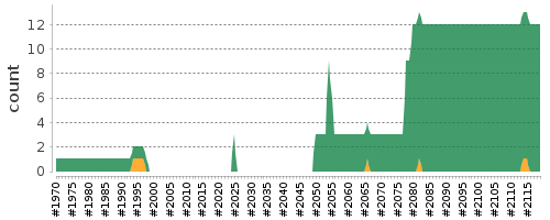 [Log Parser Chart]