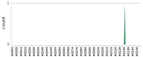 [Log Parser Chart]