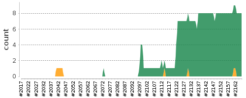 [Log Parser Chart]