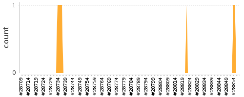 [Log Parser Chart]