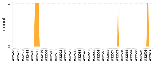 [Log Parser Chart]