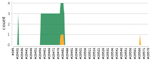 [Log Parser Chart]