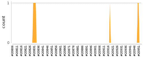 [Log Parser Chart]