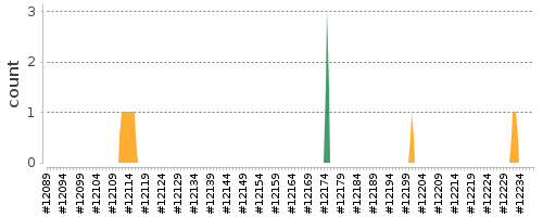 [Log Parser Chart]