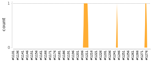 [Log Parser Chart]