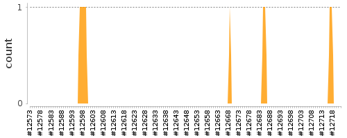 [Log Parser Chart]