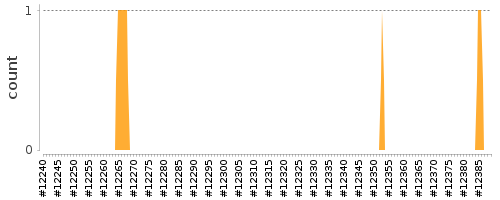 [Log Parser Chart]