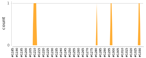 [Log Parser Chart]