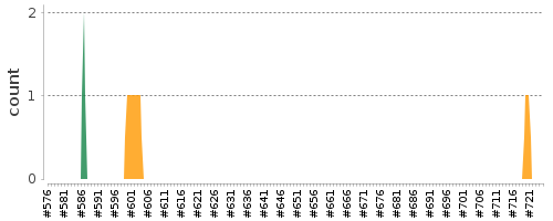 [Log Parser Chart]