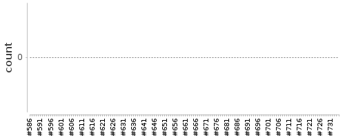 [Log Parser Chart]