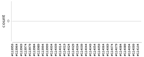 [Log Parser Chart]