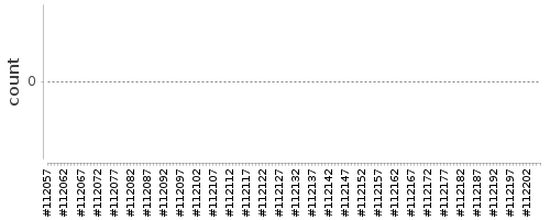 [Log Parser Chart]