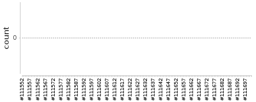 [Log Parser Chart]