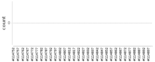 [Log Parser Chart]