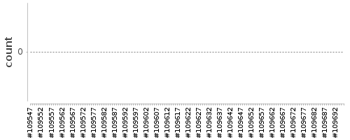 [Log Parser Chart]