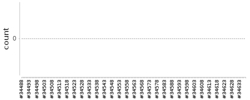 [Log Parser Chart]