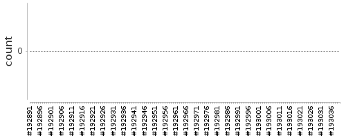 [Log Parser Chart]