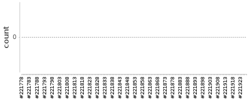 [Log Parser Chart]