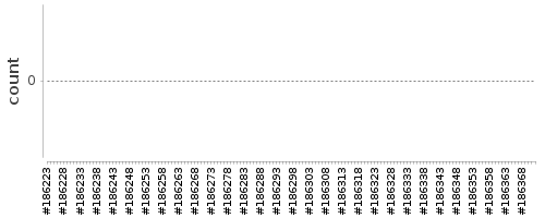 [Log Parser Chart]