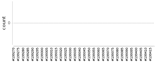 [Log Parser Chart]