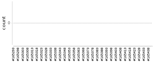 [Log Parser Chart]