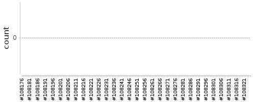 [Log Parser Chart]