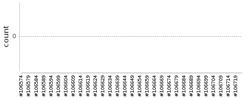 [Log Parser Chart]