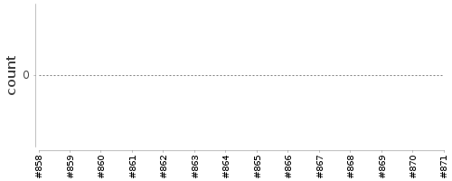 [Log Parser Chart]