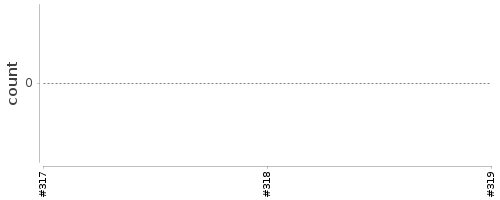 [Log Parser Chart]