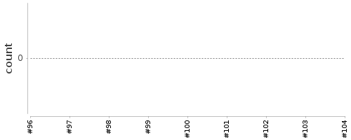 [Log Parser Chart]