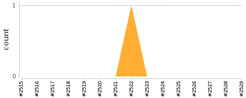 [Log Parser Chart]