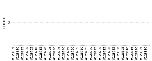 [Log Parser Chart]