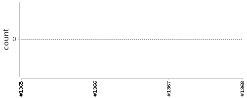 [Log Parser Chart]