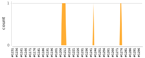 [Log Parser Chart]